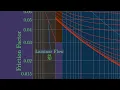 Moody chart and how to use it with Animation Fluid Mechanics