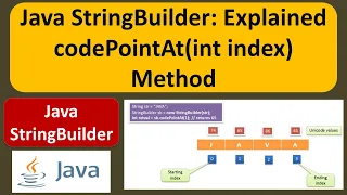Java StringBuilder Explained codePointAt int index Method Java Tutorial