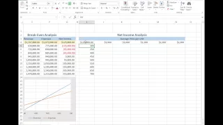 Creating a Two Variable Data Table in Excel