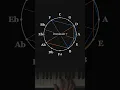 Negative harmony Here s how mirrored chords sound and look on the circle of fifths