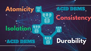 Transactions in Sql Database ACID Properties Transaction Management with ACID Queries Examples