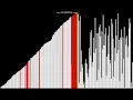 Sorting Algorithms Binary Insertion Sort