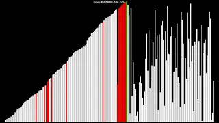 Sorting Algorithms Binary Insertion Sort