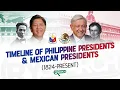 TIMELINE PRESIDENTS OF MEXICO PHILIPPINE PRESIDENTS RY SEARCH