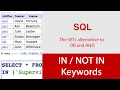 IN NOT IN Keywords in SQL WHERE clauses - Exploring the Power of IN and NOT IN Keywords in SQL