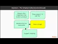 Iterators in Functional Programming with Python What Is an Iterator packtpub com