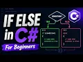 If Else in C for Beginners C Conditional Statements