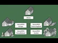 Builder Design Pattern in C Coding Examples