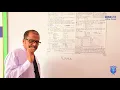 Class 10 Computer QBASIC Part 2 Variable By Sanjiv Sir