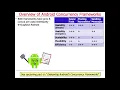 Android Concurrency Frameworks Introduction