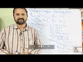 Strassen s Matrix Multiplication - Concept Algorithm Time Complexity DAA Divide and Conquer