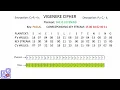 10 Vigenere ciphers