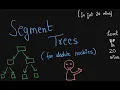 SEGMENT TREES For Absolute Noobs Made Easy Detailed Explanation Proofs Implmentation