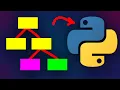 Decision Tree Classification in Python with Sklearn