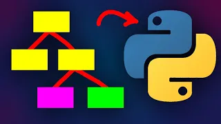 Decision Tree Classification in Python with Sklearn