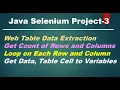 Java Selenium Project 3 Handle Web Table Get Data from Web Table Loop On Web Table
