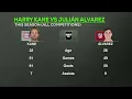 Barca targeting Harry Kane as 'Plan B' to Julian Alvarez 🤨 'Kane is NOT a PLAN B' - Moreno | ESPN FC