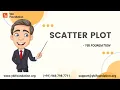 Create Scatter Plot with Pandas Matplotlib Seaborn and Plotly