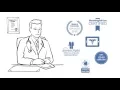 Systems Management Group - MediTouch EMR