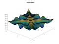 2D Wave Equation Simulation - Neumann Boundary conditions