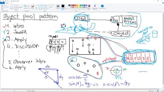 Object Pool Pattern