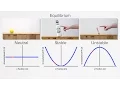 AP Physics C Work Energy and Power Review Mechanics