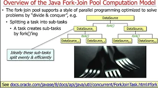 Overview of the Java Fork-Join Framework