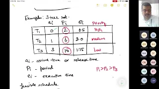 Rate Monotonic Schedule and Earliest Deadline First Algorithm Lecture in CPS