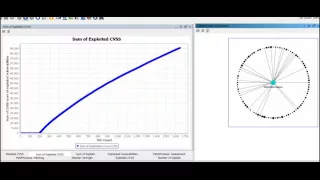 Agent Based Simulation model