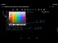 Booth s Algorithm Explained Step by Step Binary Multiplication Part 2
