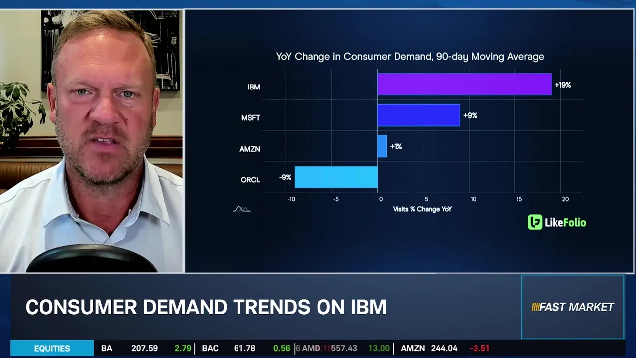 Ca$htag$: IBM Consumer Demand & Long-Term Outlook into Earnings