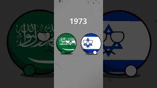 Countries Relations Now Vs Then Historyballs Countryballs 