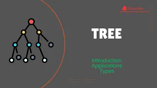 Trees Applications Types Trie B-Tree Heap BST