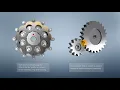 Animation CYCLO Principle - Sumitomo Drive Technologies