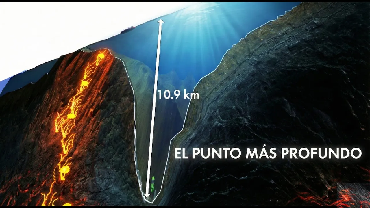 Presión Aplastante: Los Misterios de la Fosa de las Marianas