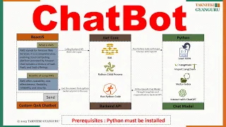 Building a Custom QnA Chatbot with NET ReactJS Python and OpenAI ChatGPT