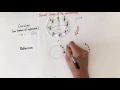 Repetitions Permutations and Combinations Part 2 Examples