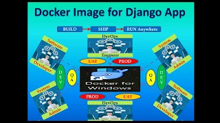 Docker - How to containerized Django Application Part1