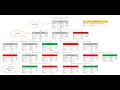 Classification Tree Model on Personal Loans Cross-Sell Data Unbalanced Data using Python