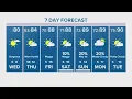 Houston forecast Enjoy the cooler temps while you can humidity returns tomorrow