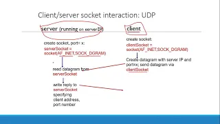 Socket Programming using Python Lecture 8 Data Communication Computer Network