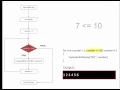 For Loop Repetition Statement Animated Flowchart