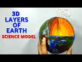 3D Layers of Earth Earth crust model 3D earth crust model Crust Mantle Core Innercore