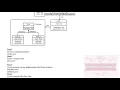 Software Engineering II Design Patterns Part 34 Command Pattern 2 of 2