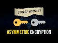 Asymmetric Encryption With OpenSSL Private Key Public Key
