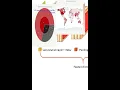 Data Analysis with Python in Google Colab Part-1 Hostboxcse