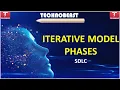 ITERATIVE MODEL PHASES SOFTWARE ENGINEERING SDLC