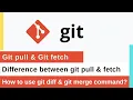Git Tutorial What is Git Pull Git Fetch Difference between Git Pull Fetch