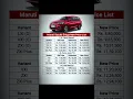 Ertiga new price list after gst 2.0 rate cut