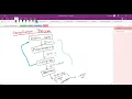 Day 1 - Part 1 Compilation Process Basics Variable